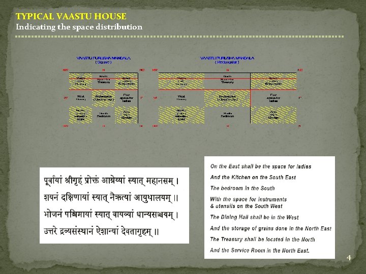 TYPICAL VAASTU HOUSE Indicating the space distribution 4 