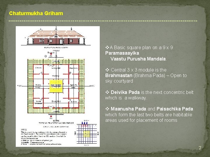 Chaturmukha Griham v. A Basic square plan on a 9 x 9 Paramasaayika Vaastu