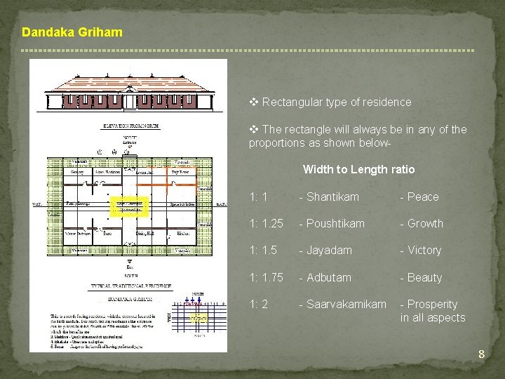 Dandaka Griham v Rectangular type of residence v The rectangle will always be in