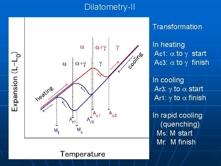 Dilatometry-II Transformation In heating Ac 1: a to g start Ac 3: a to