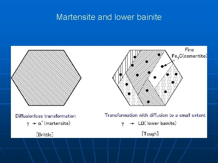 Martensite and lower bainite 