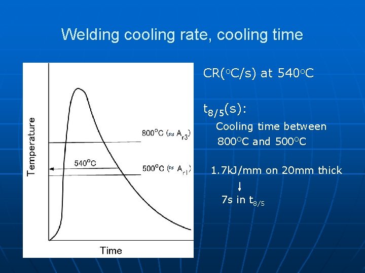 Welding cooling rate, cooling time CR(o. C/s) at 540 o. C t 8/5(s): Cooling