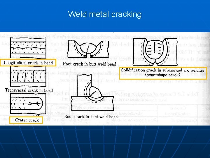 Weld metal cracking 