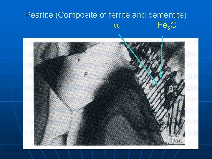 Pearlite (Composite of ferrite and cementite) a Fe 3 C 