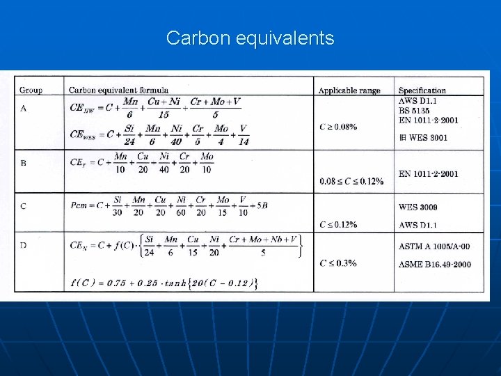 Carbon equivalents 