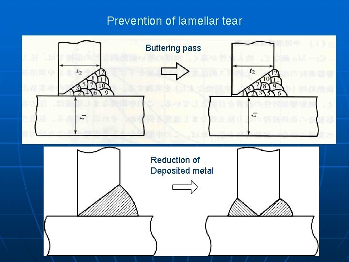 Prevention of lamellar tear Buttering pass Reduction of Deposited metal 