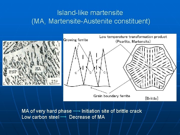 Island-like martensite (MA, Martensite-Austenite constituent) MA of very hard phase Initiation site of brittle
