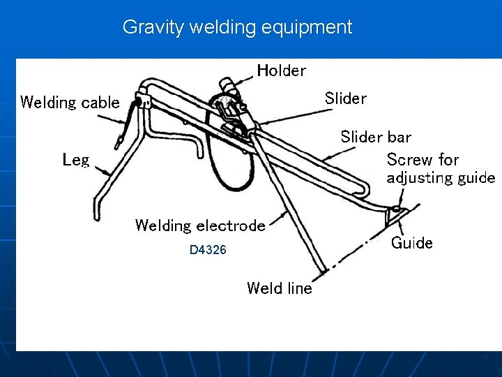 Gravity welding equipment D 4326 