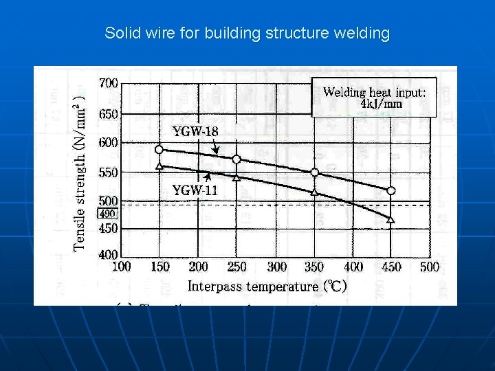 Solid wire for building structure welding 
