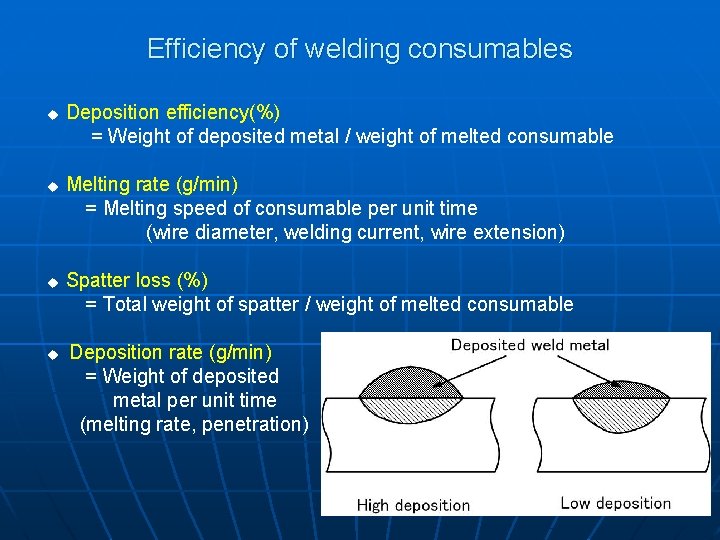 Efficiency of welding consumables u u Deposition efficiency(%) = Weight of deposited metal /