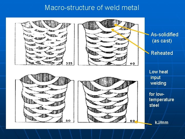 Macro-structure of weld metal As-solidified (as cast) Reheated Low heat input welding for lowtemperature