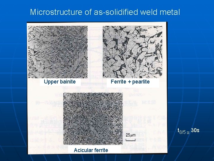 Microstructure of as-solidified weld metal Upper. Up bainite Ferrite + pearlite t 8/5 30