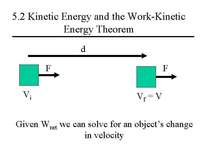 5. 2 Kinetic Energy and the Work-Kinetic Energy Theorem d F Vi F Vf