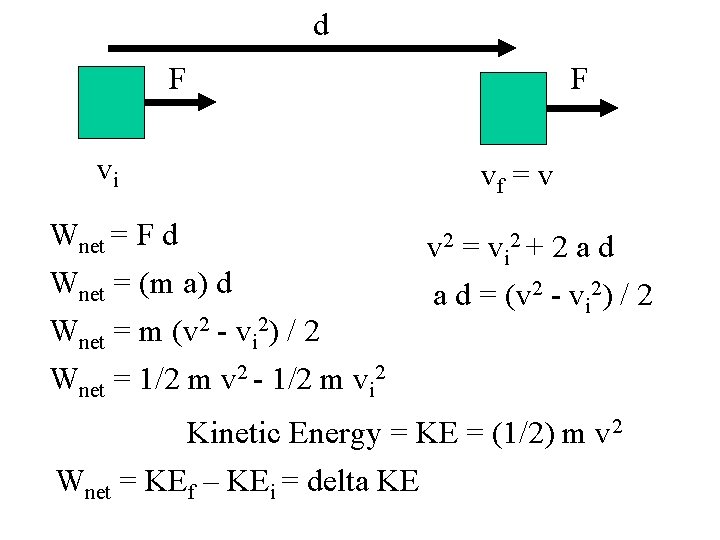 d F vi Wnet = F d Wnet = (m a) d Wnet =