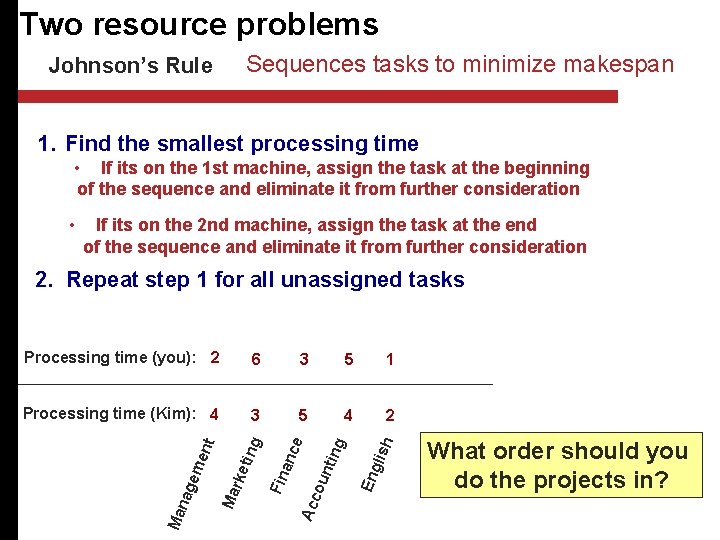 Two resource problems Sequences tasks to minimize makespan Johnson’s Rule 1. Find the smallest