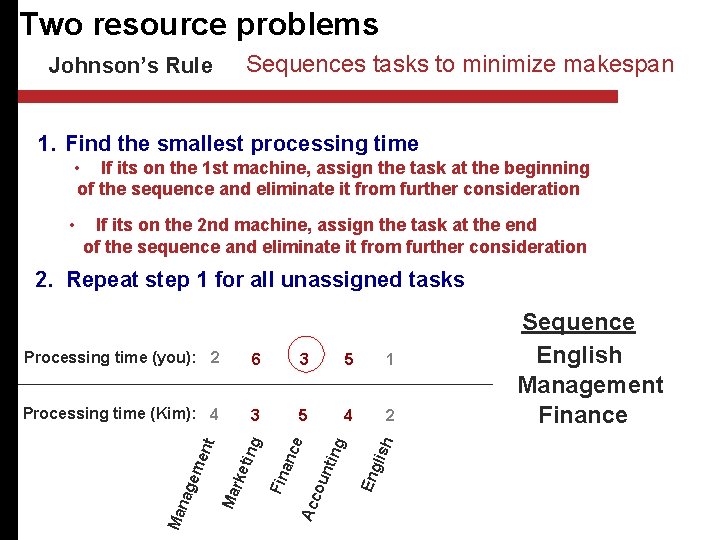 Two resource problems Sequences tasks to minimize makespan Johnson’s Rule 1. Find the smallest