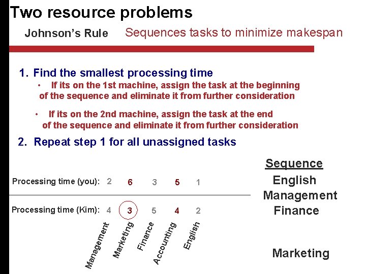 Two resource problems Sequences tasks to minimize makespan Johnson’s Rule 1. Find the smallest