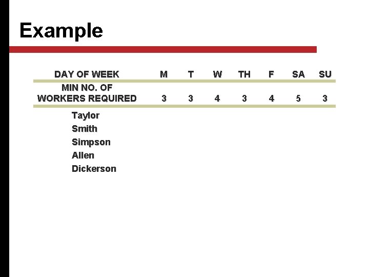 Example DAY OF WEEK MIN NO. OF WORKERS REQUIRED Taylor Smith Simpson Allen Dickerson