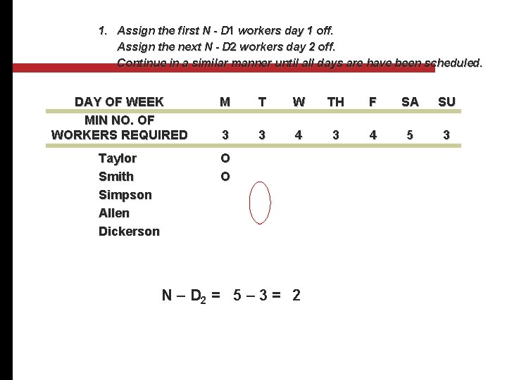 1. Assign the first N - D 1 workers day 1 off. Assign the