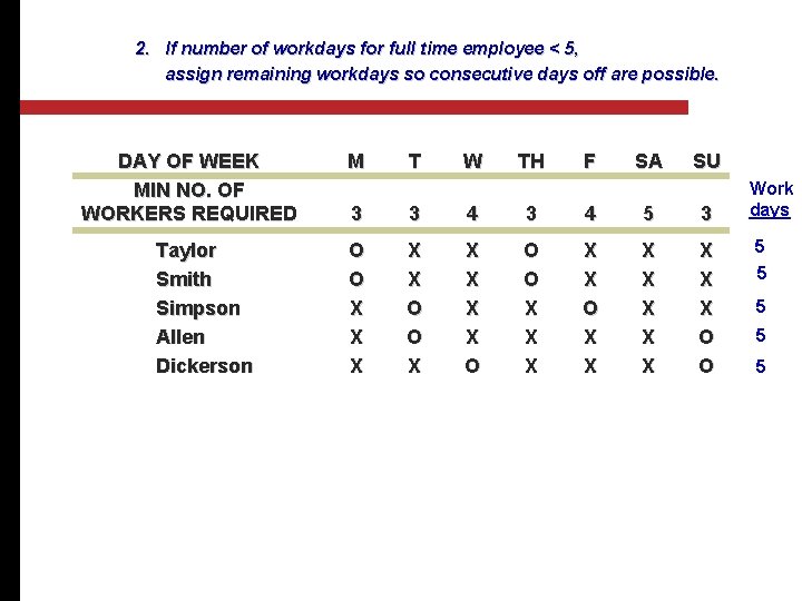 2. If number of workdays for full time employee < 5, assign remaining workdays