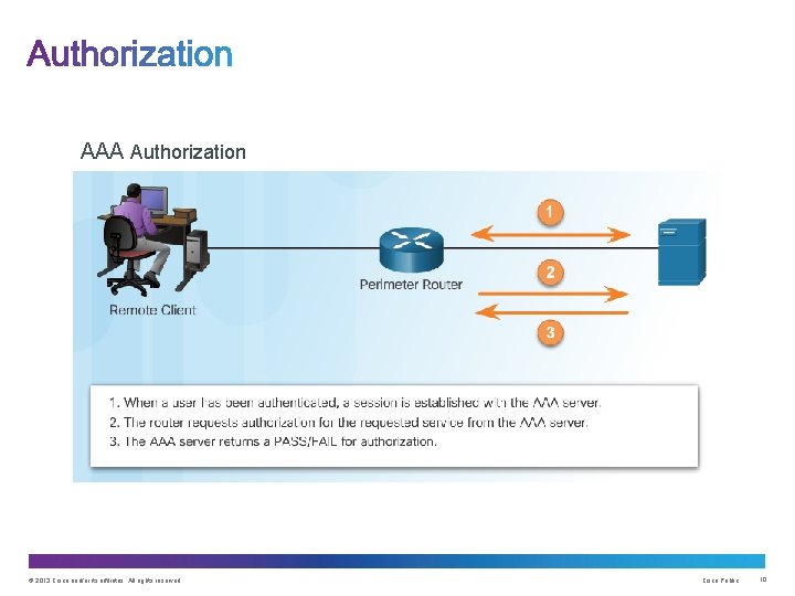 AAA Authorization © 2013 Cisco and/or its affiliates. All rights reserved. Cisco Public 10