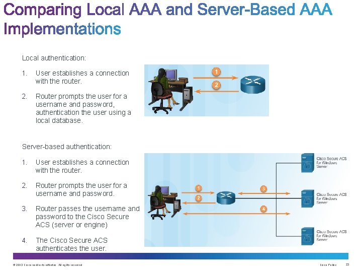 Local authentication: 1. User establishes a connection with the router. 2. Router prompts the