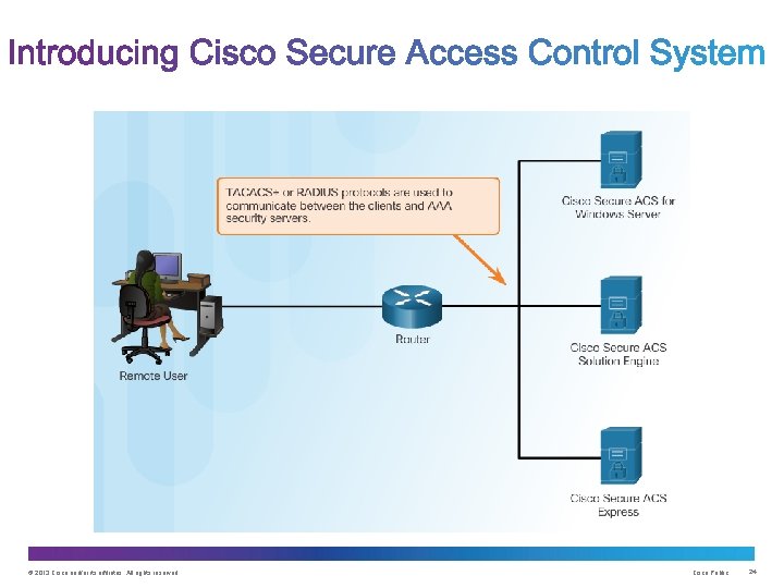 © 2013 Cisco and/or its affiliates. All rights reserved. Cisco Public 24 