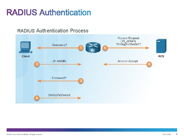 RADIUS Authentication Process © 2013 Cisco and/or its affiliates. All rights reserved. Cisco Public