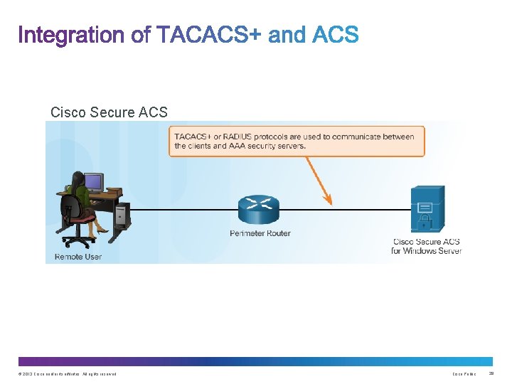 Cisco Secure ACS © 2013 Cisco and/or its affiliates. All rights reserved. Cisco Public