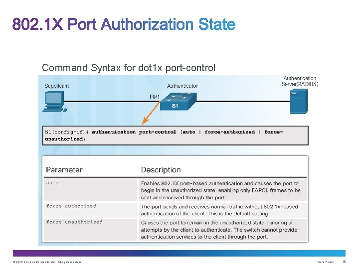 Command Syntax for dot 1 x port-control © 2013 Cisco and/or its affiliates. All