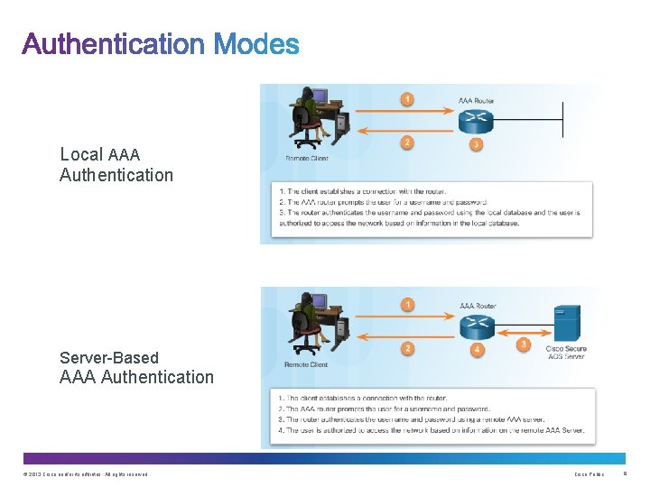 Local AAA Authentication Server-Based AAA Authentication © 2013 Cisco and/or its affiliates. All rights