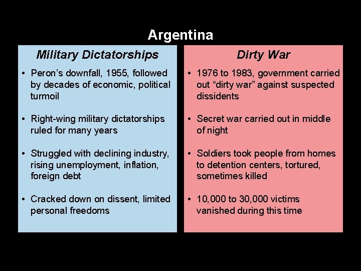 Argentina Military Dictatorships Dirty War • Peron’s downfall, 1955, followed by decades of economic,