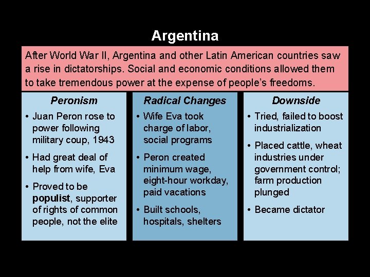 Argentina After World War II, Argentina and other Latin American countries saw a rise