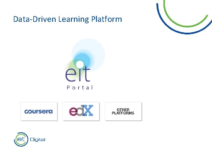 Data-Driven Learning Platform Text 6 