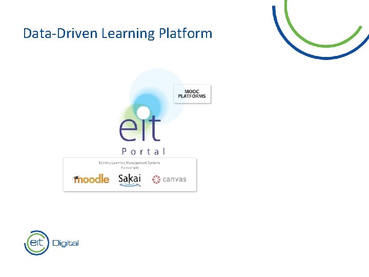 Data-Driven Learning Platform Text 7 