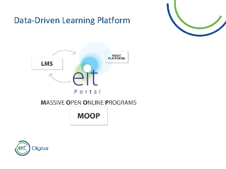 Data-Driven Learning Platform Text 8 