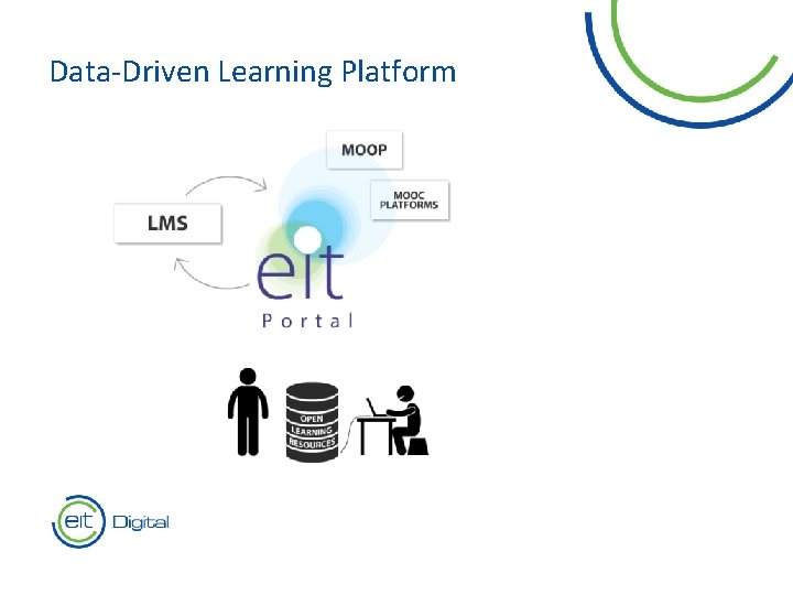 Data-Driven Learning Platform Text 9 