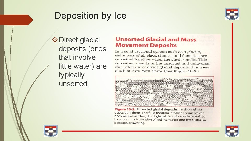 Deposition by Ice Direct glacial deposits (ones that involve little water) are typically unsorted.