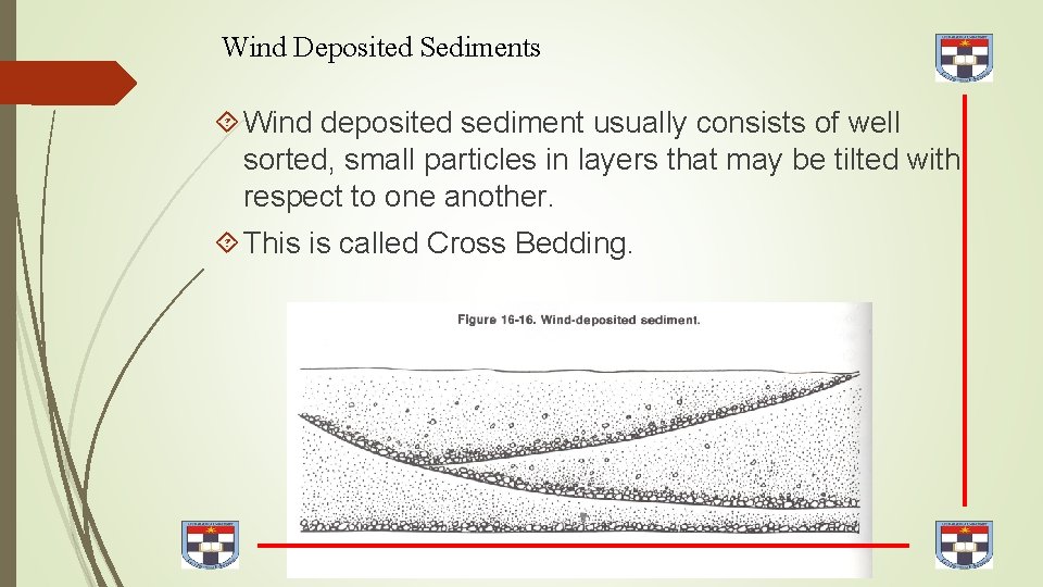 Wind Deposited Sediments Wind deposited sediment usually consists of well sorted, small particles in