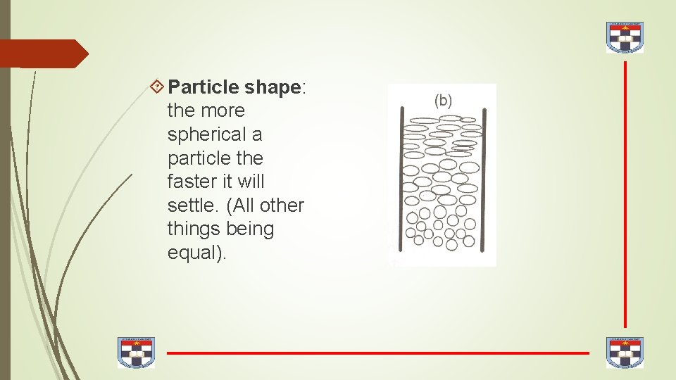  Particle shape: the more spherical a particle the faster it will settle. (All