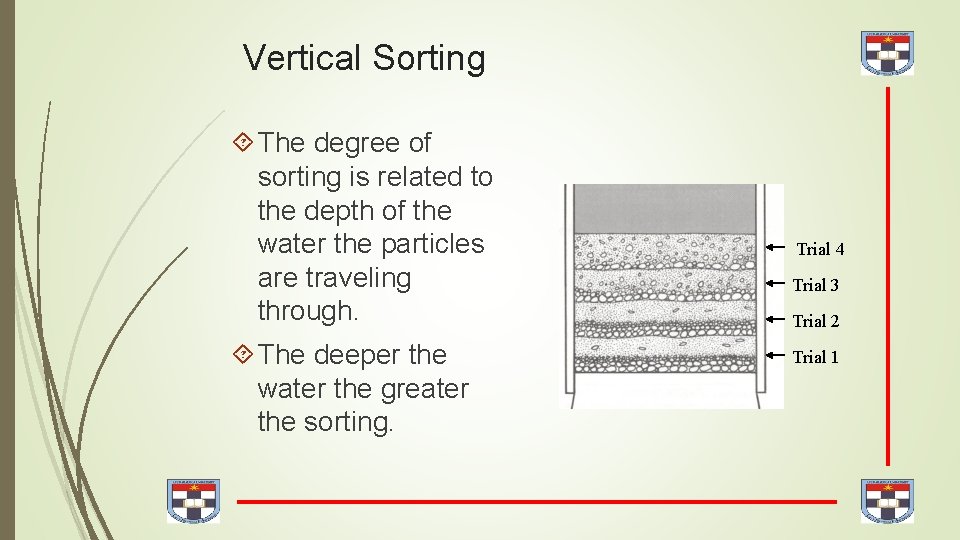 Vertical Sorting The degree of sorting is related to the depth of the water