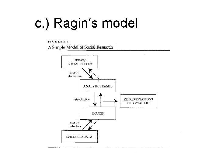 c. ) Ragin‘s model c. ) Ragin‘s model