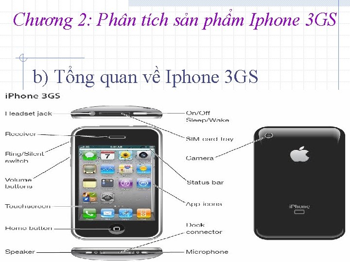 Chương 2: Phân tích sản phẩm Iphone 3 GS b) Tổng quan về Iphone