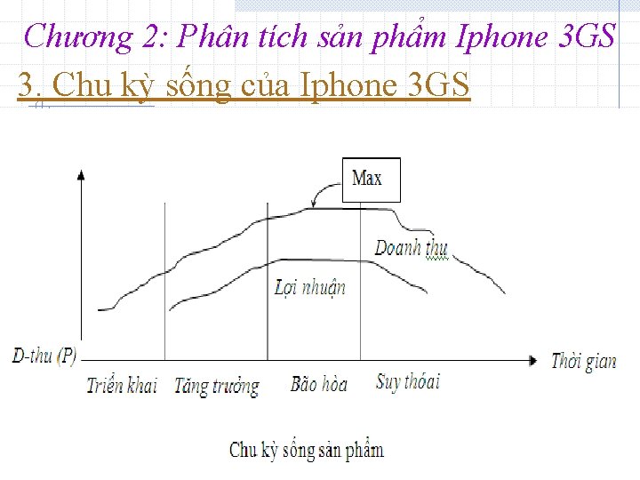 Chương 2: Phân tích sản phẩm Iphone 3 GS 3. Chu kỳ sống của