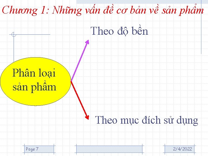 Chương 1: Những vấn đề cơ bản về sản phẩm Theo độ bền Phân