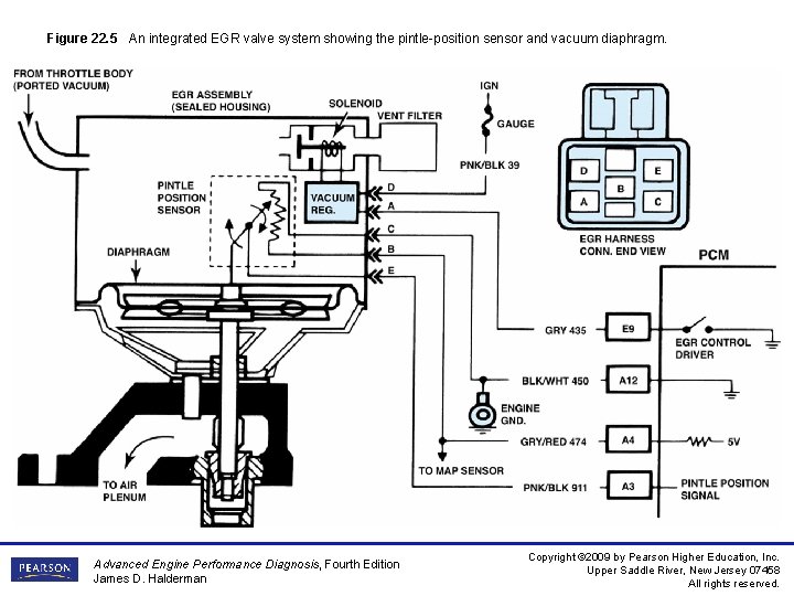 Figure 22. 5 An integrated EGR valve system showing the pintle-position sensor and vacuum