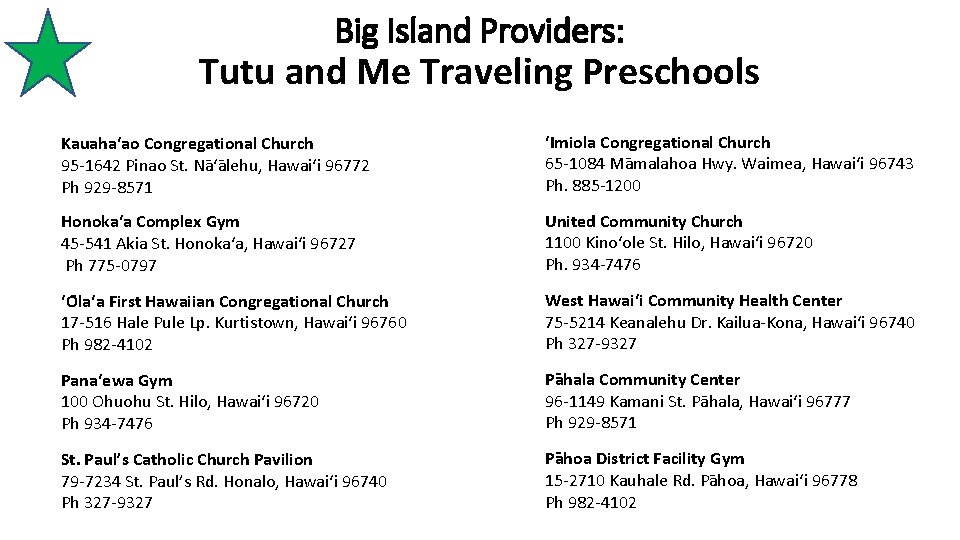 Big Island Providers: Tutu and Me Traveling Preschools Kauaha‘ao Congregational Church 95 -1642 Pinao
