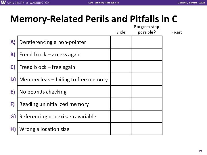 L 24: Memory Allocation III CSE 351, Summer 2020 Memory-Related Perils and Pitfalls in