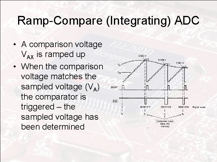 Ramp-Compare (Integrating) ADC • A comparison voltage VAX is ramped up • When the