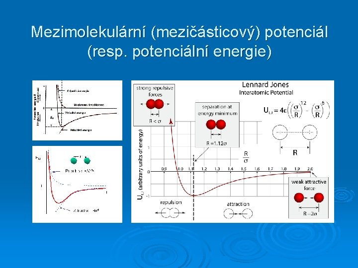 Mezimolekulární (mezičásticový) potenciál (resp. potenciální energie) 